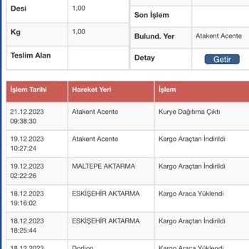 Sürat Kargo Kargomun Teslim Edildiği Gardrops Sistemine Girilmedi