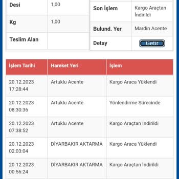 Sürat Kargo Teslim Hizmeti Kötü, Müşteri Hizmetleri Fiyasko