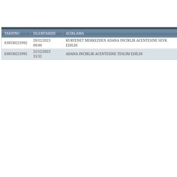 Kuryenet Kartımı Teslim Etmiyor