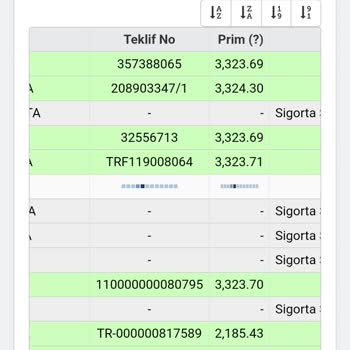 Eureko Şirketi Verdiği Fiyattan Sigorta Yapmıyor