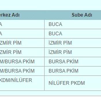 PTT Kargo PTT Nilüfer Pkdm İşini Yapmıyor!
