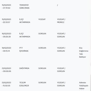 PTT Kargo 'nun Saçma Yanlışları Yüzünden Uğradığımız Zararlarımız!