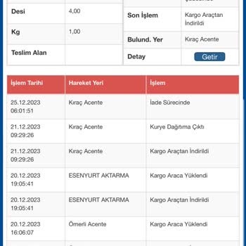 Sürat Kargo Kargomu Getirmeden İade Oluşturuyor.
