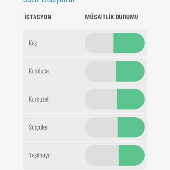 Tüvtürk Araç Muayene Alamama