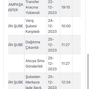 Kargoist Kargo Firmasi Ürünlerimi Kontrol Etmeden Ve Bana Sormadan İade Etti