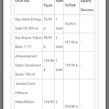 Eve Shop Siparişin Eksik Gelmesi