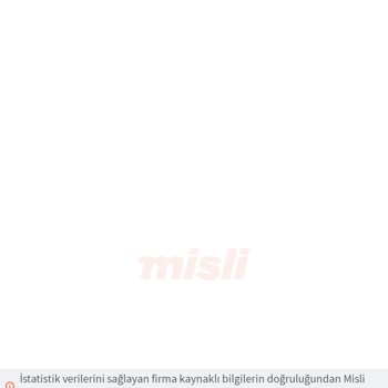 misli Kupon Tutarsızlığı Şikayet