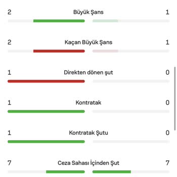 Marsbahis Kazanan Kuponu Kaybetti Gösteriyor