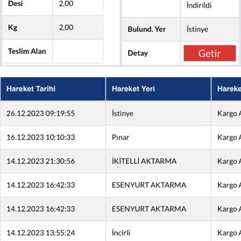 Sürat Kargo 12 Gündür Kargomu Teslim Etmiyor