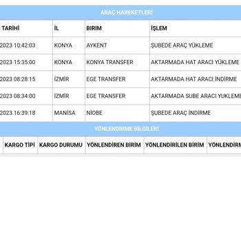 Aras Kargo Kargo Şubesinde Yaşanan İletişim Ve Dağıtım Sorunları