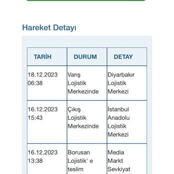 Aldığım TV'yi Borusan Lojistik Tarafıma Ulaştırmadı.
