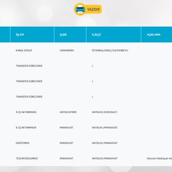 Ödemesi Yapılmayan PTT Kargo!