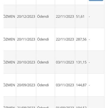 Muğla Büyükşehir Belediyesi Aşırı Yüksek Su Faturası Şaşkınlığı