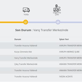 GKN Kargo Kargomu Teslim Etmiyor