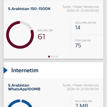 Türk Telekom Tarifen Yurt Dışında Paketi Otomatik Açılıyor!