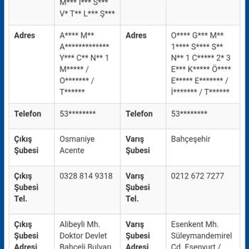 Sürat Kargo Sonuçlanmayan Teslimat Çözümsüz Süreç