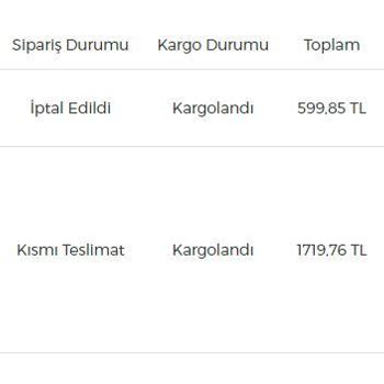 Loft İade 1 Aydan Fazla Geçti Ama Ücreti Halen İade Olmadı