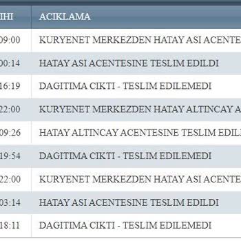 Kuryenet, Kuryenet Yeter Artık İnsaf Et.!