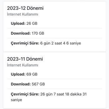 Yaninet (pelicell) İnternetim 21 Gündür Yok