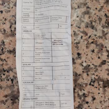 Tıkla Gelsin Eksik Gelen Sipariş
