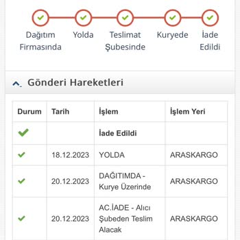 Madame Coco Alışveriş Sonrası Kargo Ve İade Süreci İle İlgili Sorunlar
