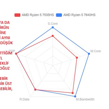 Teknorya Bilişim  Mağduriyeti Ve Güvenirliği