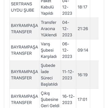 Kargoist Siparişimi Getirmediği Halde Teslimat Yapmış Gibi Görünüyor