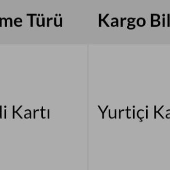 Favorim50ton Sipariş Kargoya Verilmedi