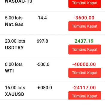 Likit Yatırım (likityatirim.com) Kanuni Süreç Başladım
