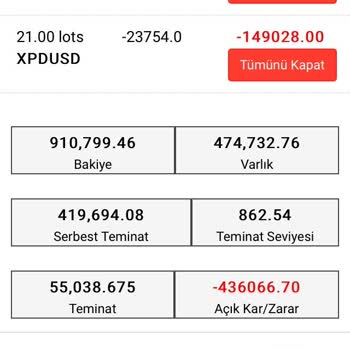 Likit Yatırım (likityatirim.com) Kanuni Süreç Başladım