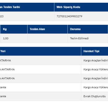 Sürat Kargo Yanlış Şubeye Yönlendirme