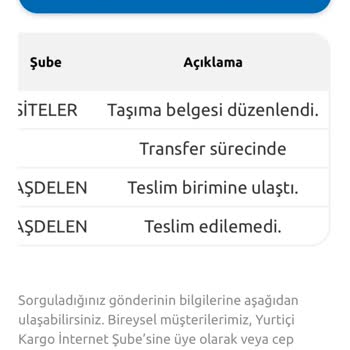 Yurtiçi Kargo Kargoyu İnatla Teslim Etmiyor