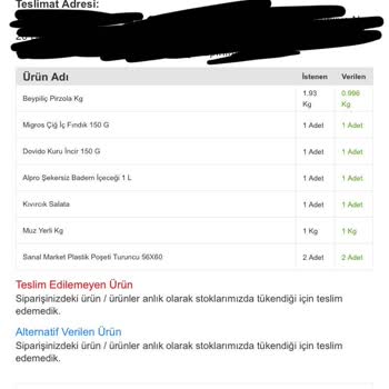 MoneyPay 15 Gündür Paramı İade Etmiyor