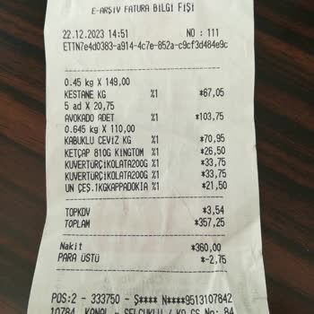 BİM Fiyat Ve Eleman