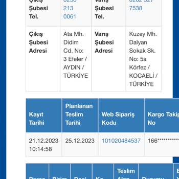 Sürat Kargo Teslimat Şubesinde Kargomu Bekletiyor