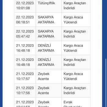 Sürat Kargo Teslimat Şubesinde Kargomu Bekletiyor