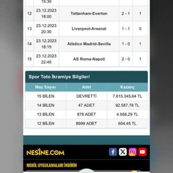 Spor Toto Teşkilatı Şeffaflık Sorunu Ve İkramiye Karmaşası