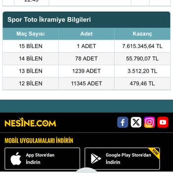 Spor Toto Teşkilatı Şeffaflık Sorunu Ve İkramiye Karmaşası