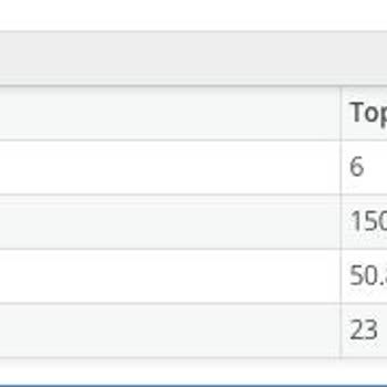 SGK Aralık Ayı Bayram İkramiye Borcu Adındaki Kesintisi