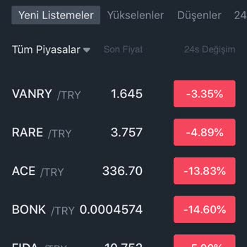 Binance TR Ön Bildirim Yaptığı Yeni Listelenecek Ürünleri Geciktiriyor