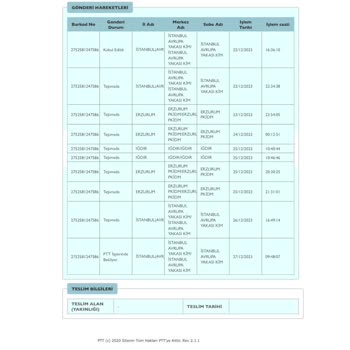 PTT Kargo Mağduriyeti Ve Müşteri Hizmetlerinin Vasatlığı