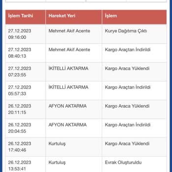 Sürat Kargo'nun Sorumsuz Çalışanları Ve Sürekli İadeye Giden Kargolar