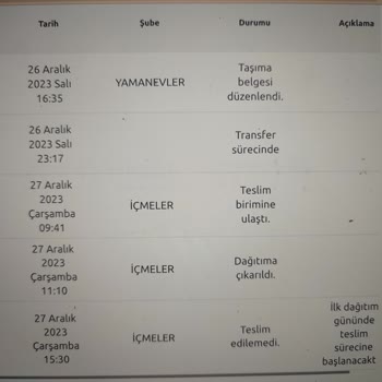 Yurtiçi Kargo İçmeler Şubesi Kargoları Dağıtmıyor
