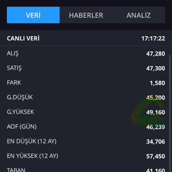 İş Bankası Mobil Borsa Bildirim Vermeme