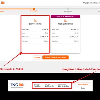 HangiKredi Gerçeği Yansıtmayan Kredi Oranlarıyla Hayal Kırıklığı