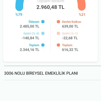 Katılım Emeklilik BES Paramı İade Etmiyor