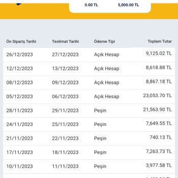 British American Tobacco (bat) Ön Siparişi Bile Kısıp Vermek Nedir Ya...