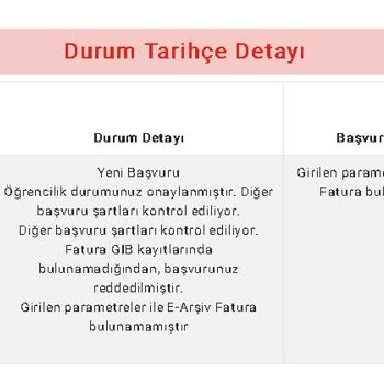 Gençlik Ve Spor Bakanlığı Öğrencilere Vergisiz Telefon Ve İnternet! Yalanı