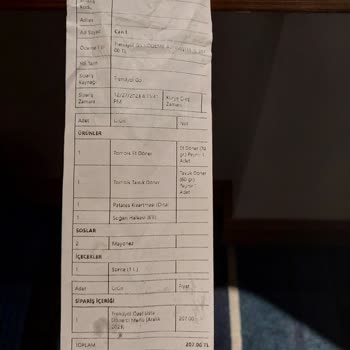 Usta Dönerci Sipariş Sonucu Gelen Döner