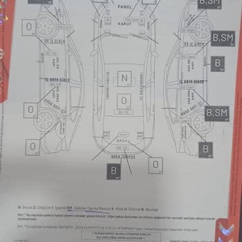 Erzurum Pilot Garage Palandöken Şubesi Hatalı Ekspertiz Raporu